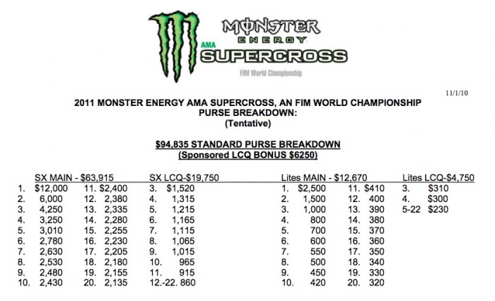 Les primes AMA en SX