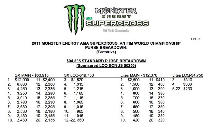 Les primes AMA en SX