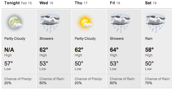 Pluie à San Diego samedi ?
