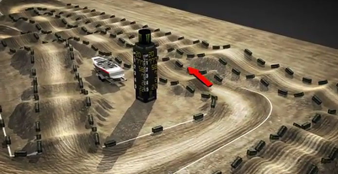 La piste de San Diego en 3D