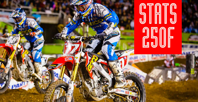 Salt Lake City :  Les statistiques 250F