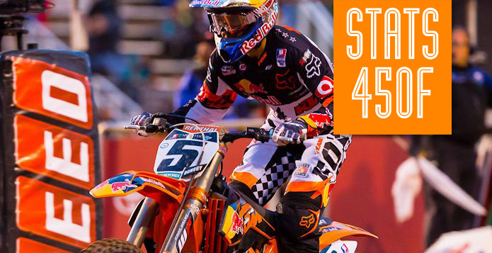 Salt Lake City : Les statistiques 450F