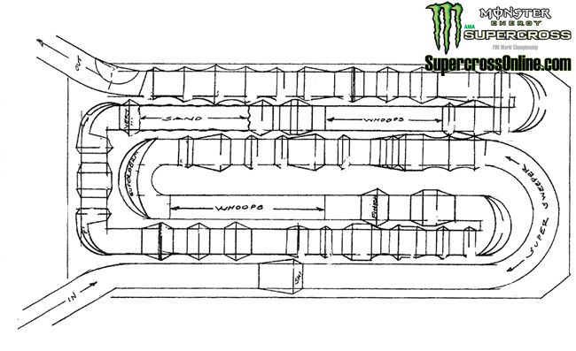 Les circuits SX US 2013