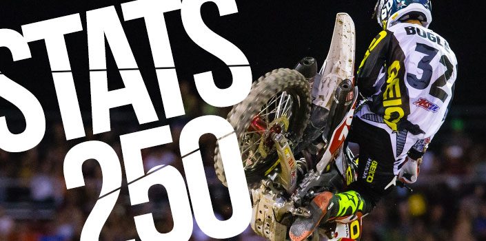 SX Las Vegas : les statistiques 250F