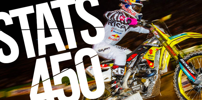 SX Las Vegas : les statistiques 450F