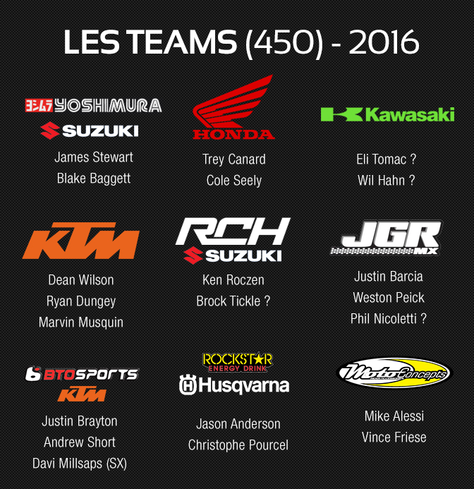 Le point sur les transferts US 2016