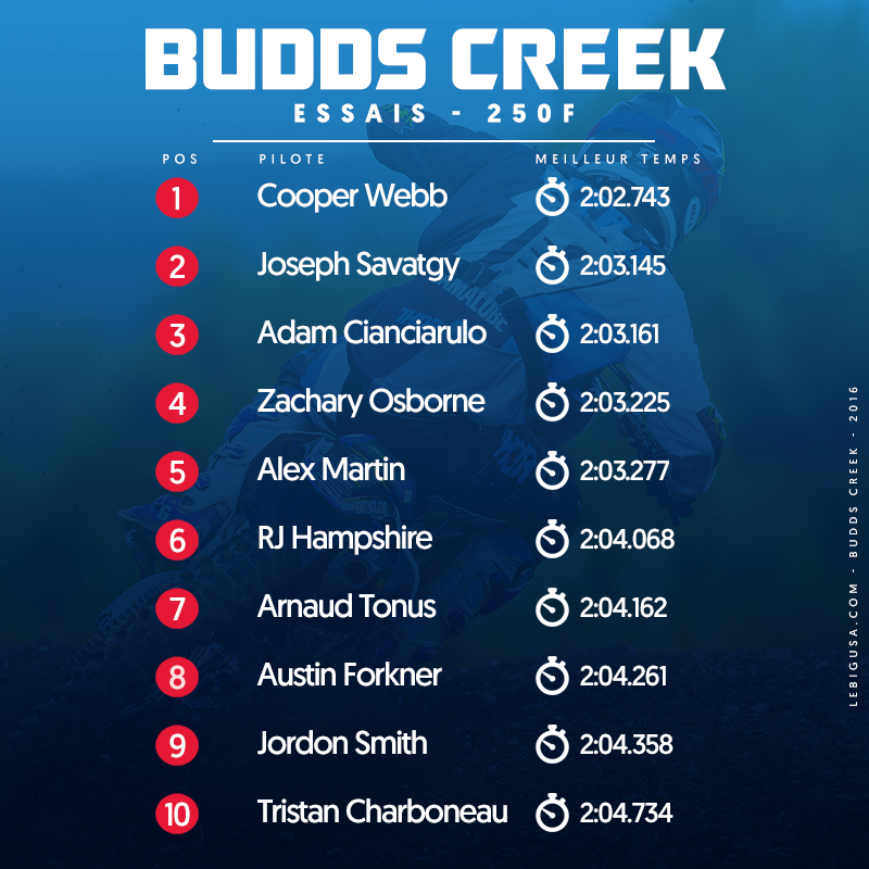 Résultats essais Budds Creek