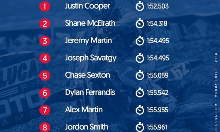 Muddy Creek : résultats des qualif’