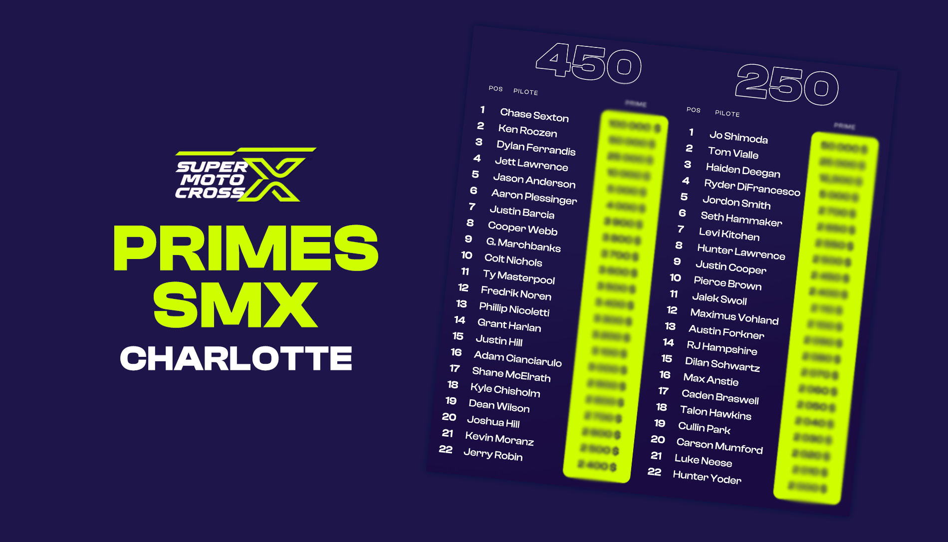 Les primes du SMX de Charlotte