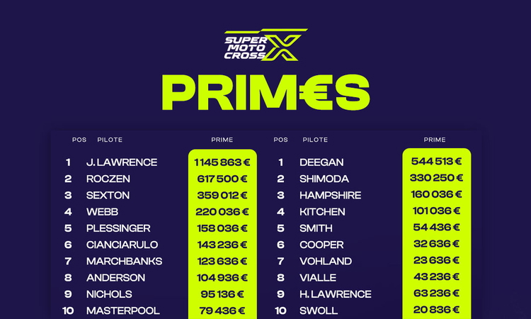 Le grand total des primes du SMX 2023