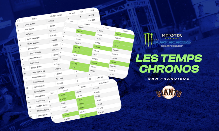 Les temps chronos du SX de San Francisco