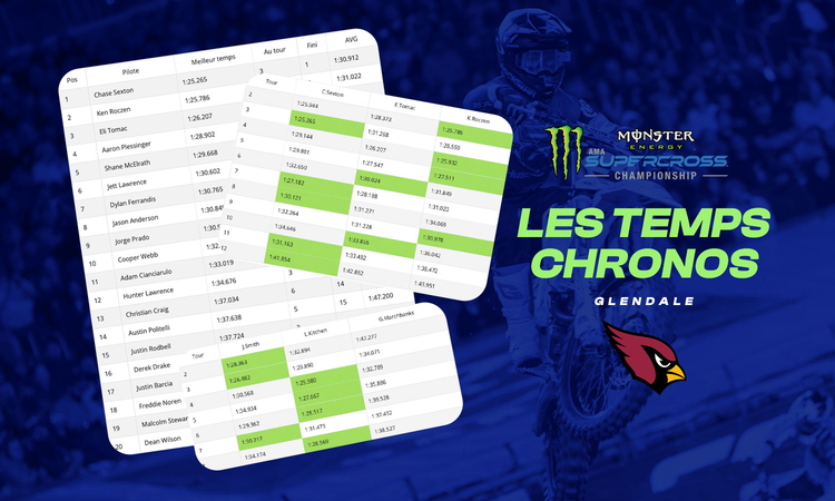 Les temps chronos du SX de Glendale