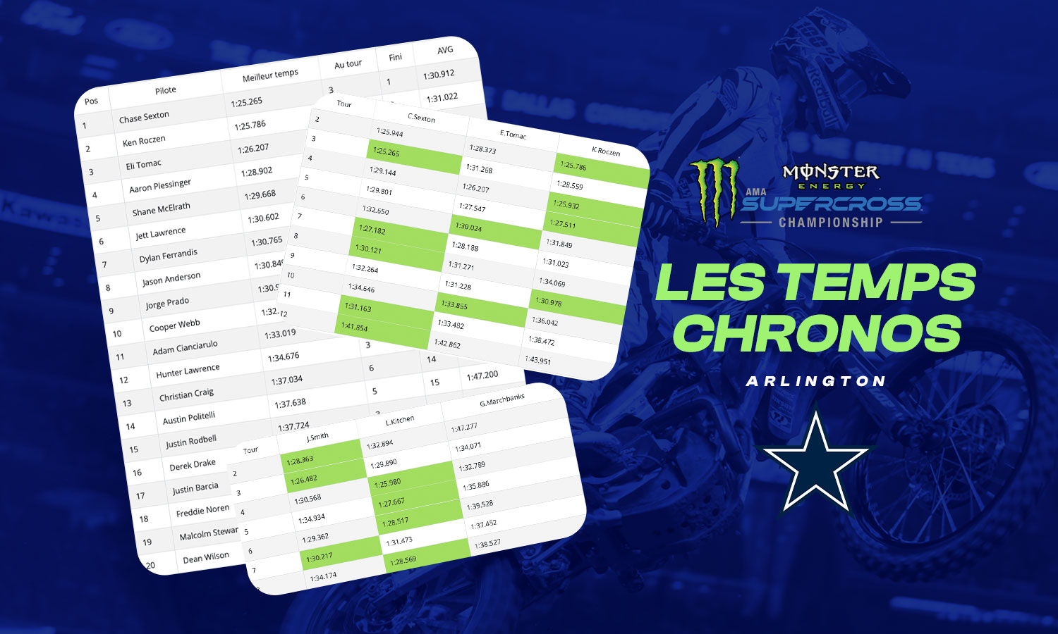 Les temps chronos du SX d'Arlington