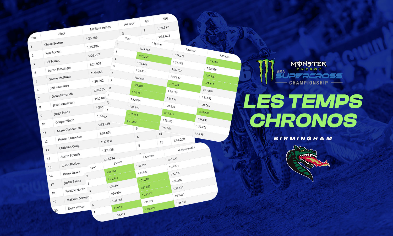 Les temps chronos du SX de Birmingham