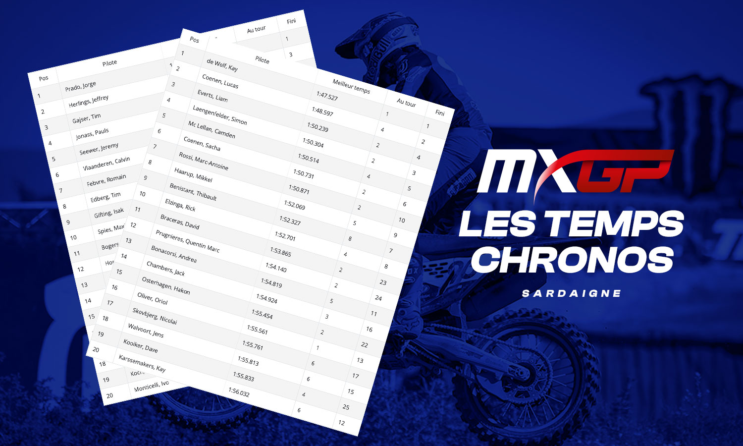 Les temps chronos du GP de Sardaigne