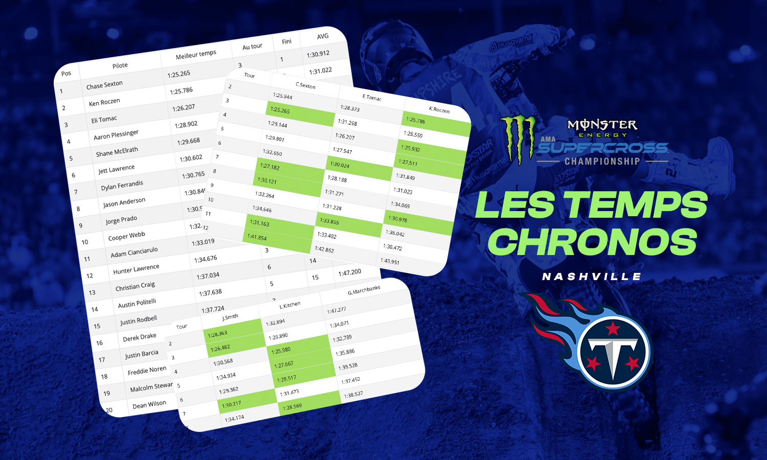 Les temps chronos du SX de Nashville