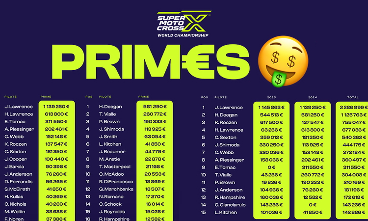 Le grand total des primes du SuperMotocross 2024