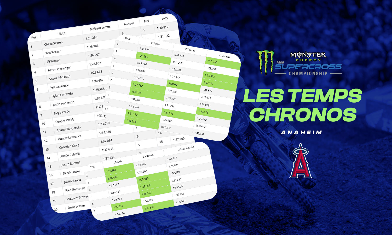 Les temps chronos du SX d'Anaheim 1