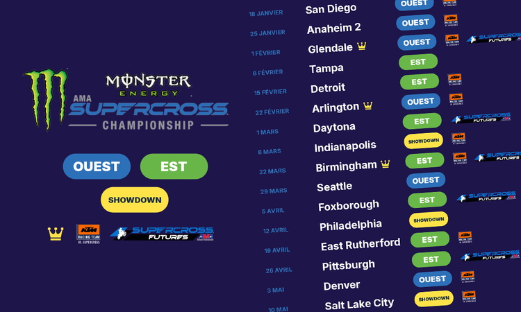 Tout savoir sur le Championnat SX US 2025