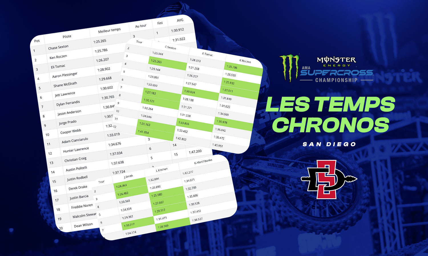 Les temps chronos du SX de San Diego