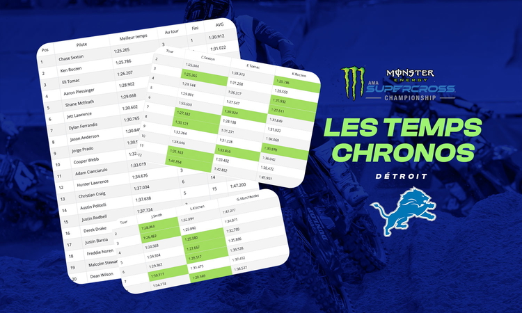 Les temps chronos du SX de Détroit