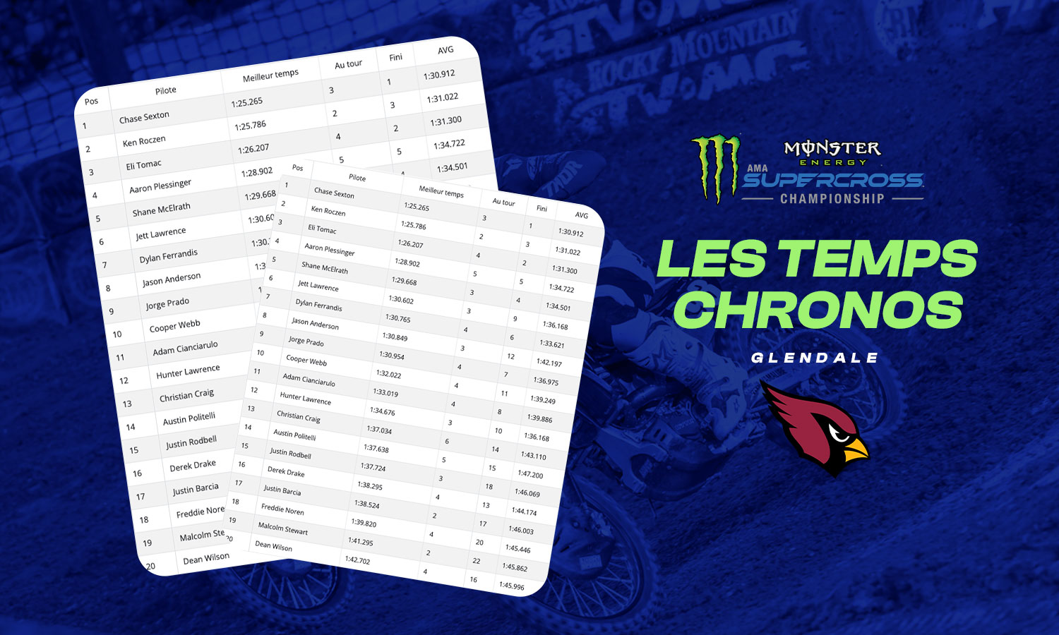 Les temps chronos du SX de Glendale