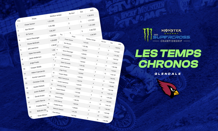 Les temps chronos du SX de Glendale