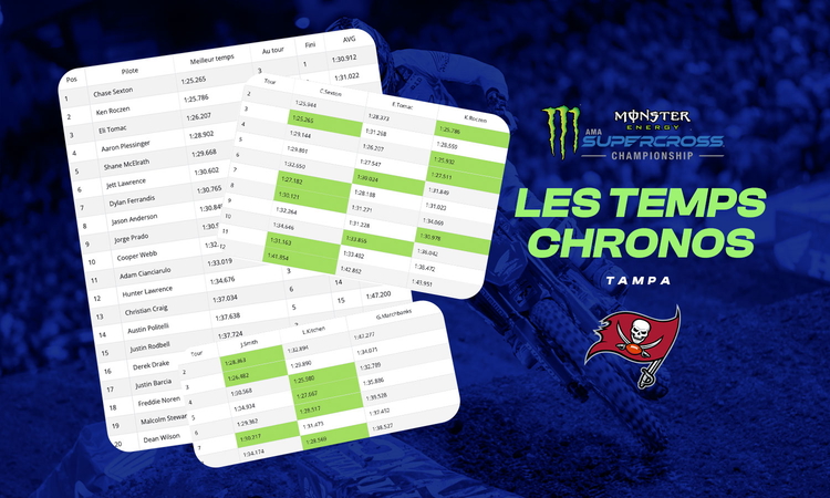 Les temps chronos du SX de Tampa