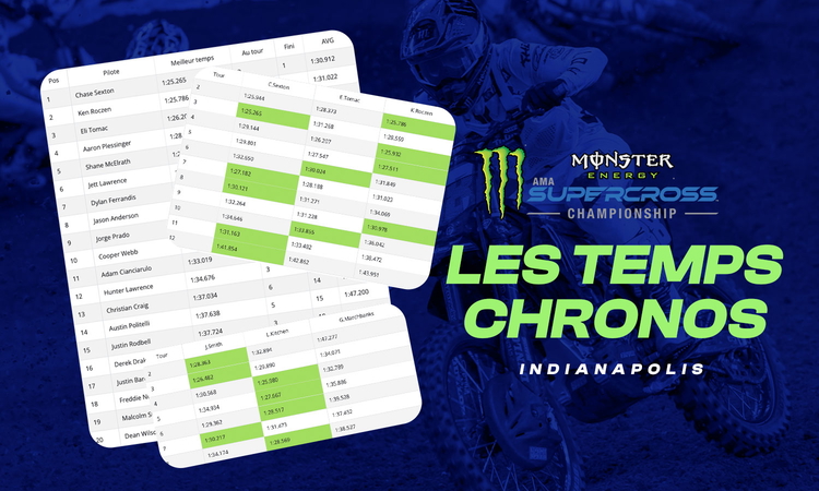 Les temps chronos du SX de Indianapolis