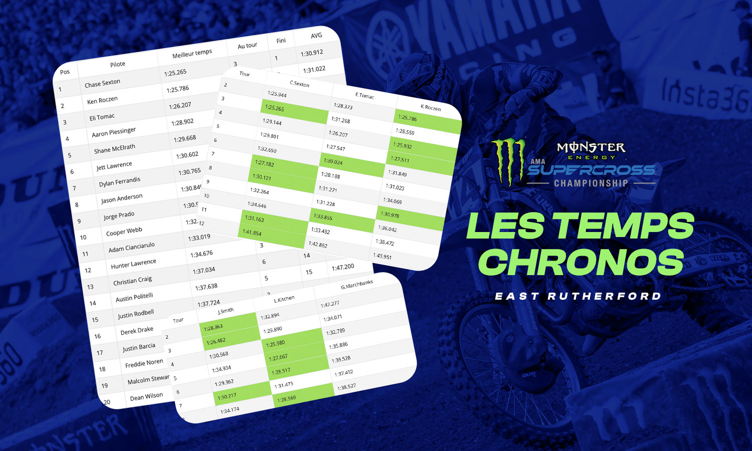 Les temps chronos du SX d’East Rutherford