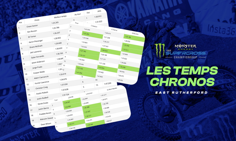 Les temps chronos du SX d’East Rutherford