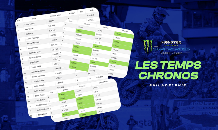 Les temps chronos du SX de Philadelphie