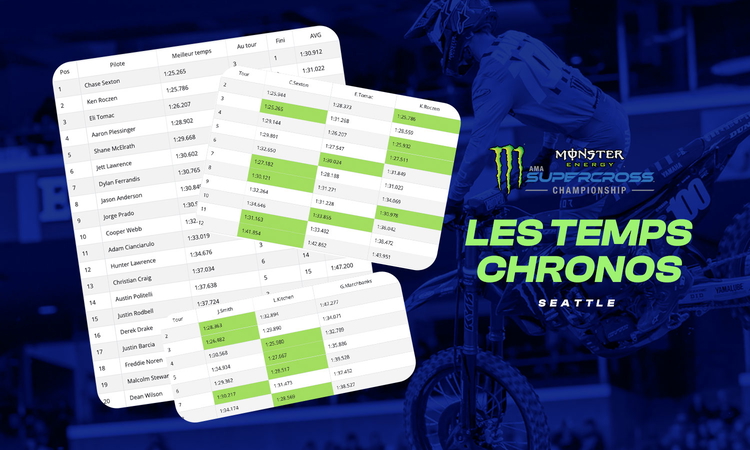 Les temps chronos du SX de Seattle