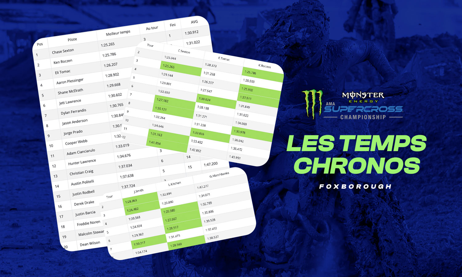 Les temps chronos du SX de Foxborough