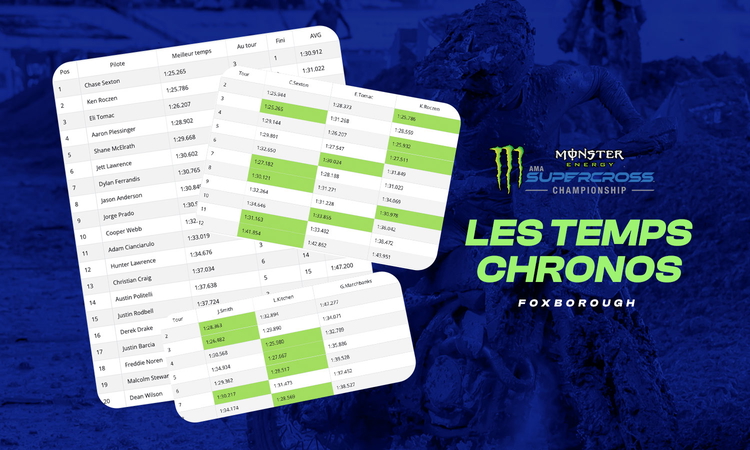 Les temps chronos du SX de Foxborough