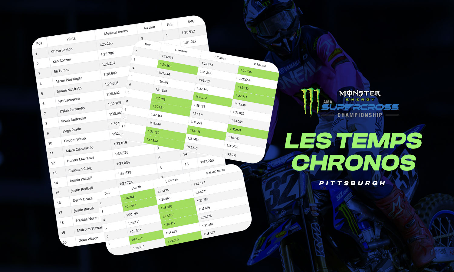 Les temps chronos du SX de Pittsburgh