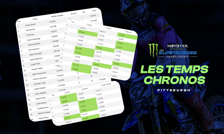Les temps chronos du SX de Pittsburgh