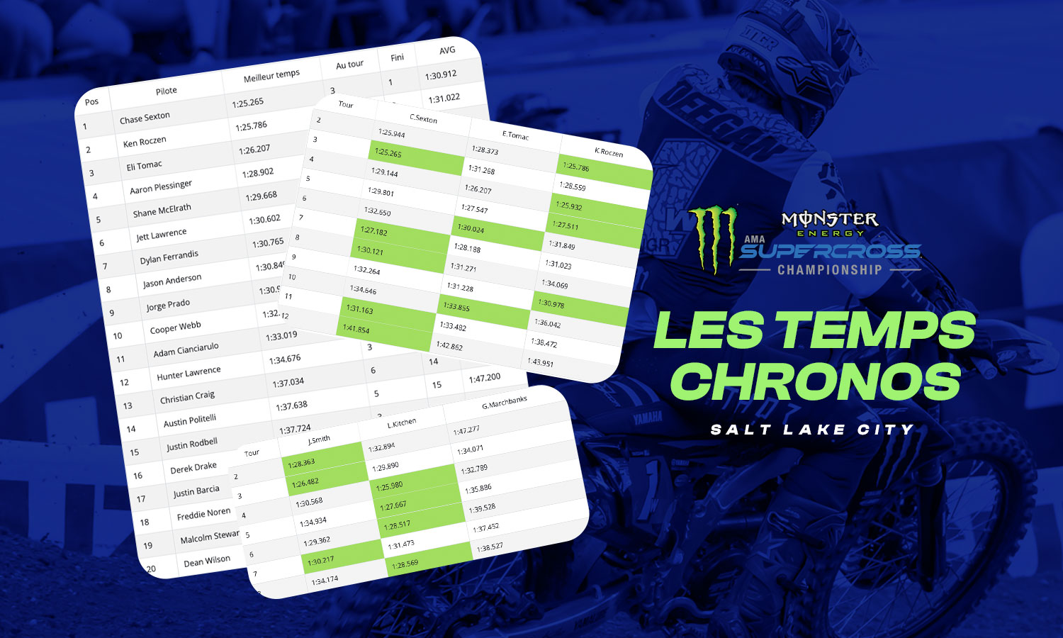 Les temps chronos du SX de Salt Lake City