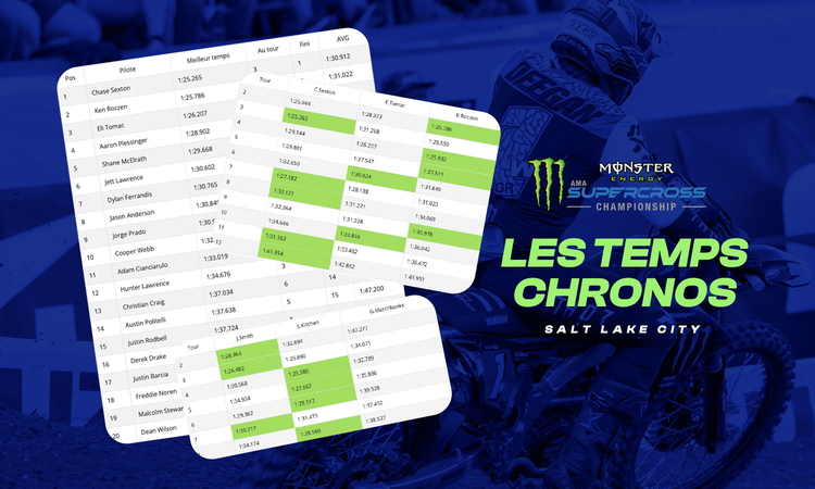 Les temps chronos du SX de Salt Lake City